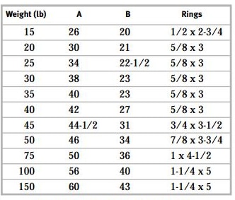 Chart of anchor dimensions